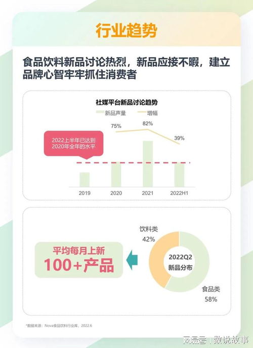 2022年食品飲料行業(yè)趨勢洞察 產(chǎn)品創(chuàng)新、品牌營銷與銷售渠道的全方位解析