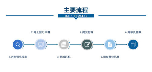 內(nèi)資個(gè)人獨(dú)資企業(yè)注冊(cè)與稅務(wù)籌劃指南