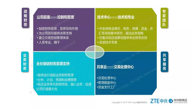 &ldquo;會計工廠&rdquo;來了!財務要變成&ldquo;流水線&rdquo;?